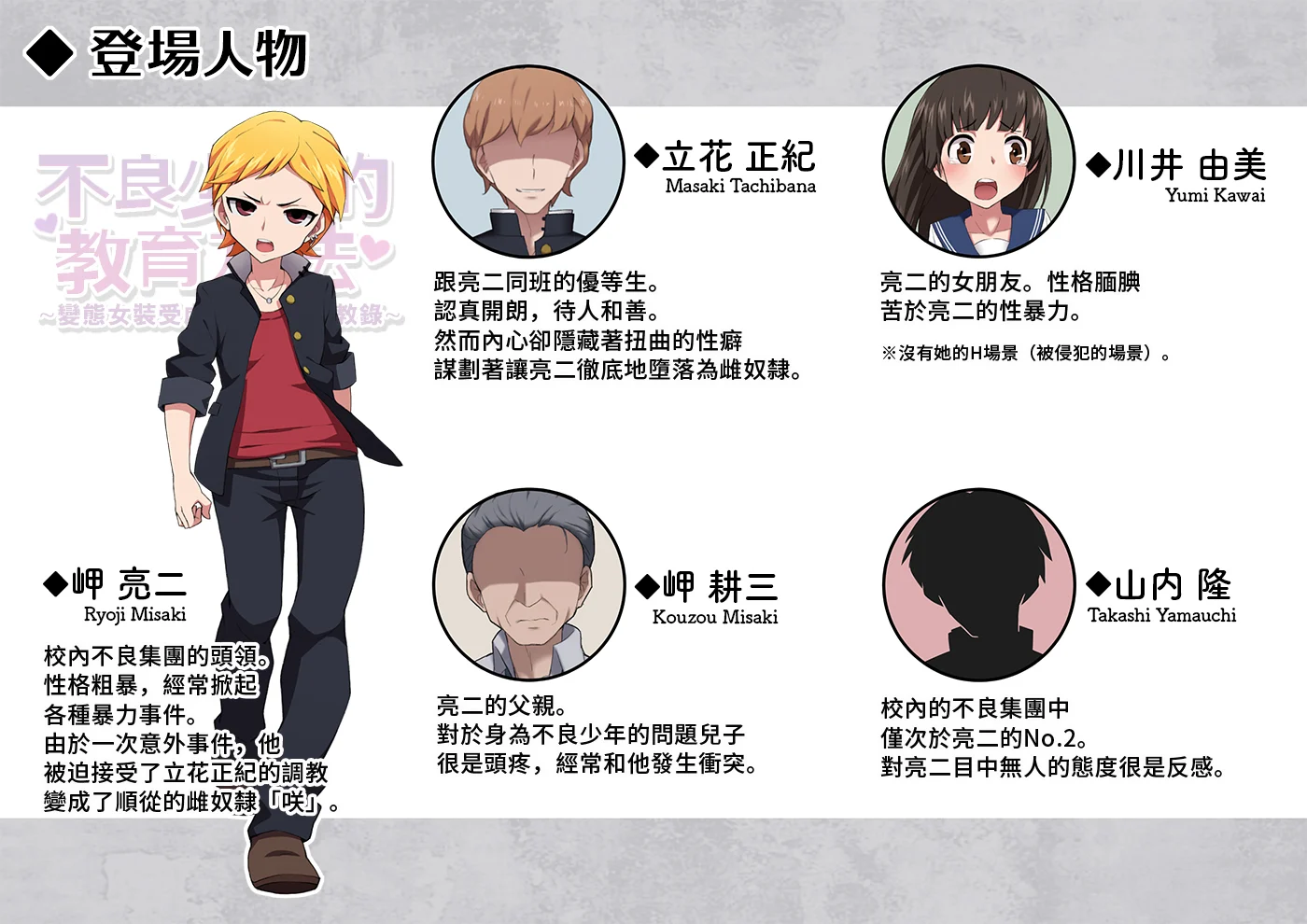 不良少年の躾け方 〜変態女装マゾへのメス堕ち調教録〜